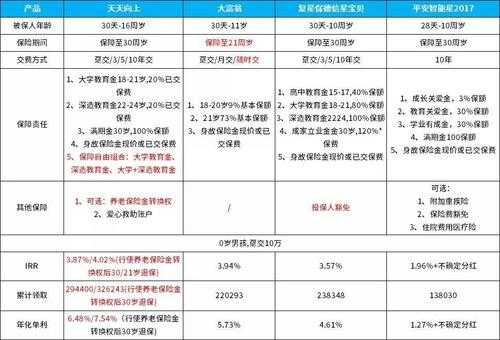 买小孩教育金保险保费-图1