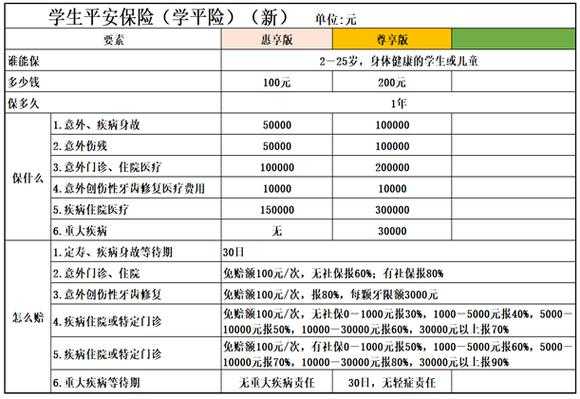 买小孩教育金保险保费-图3