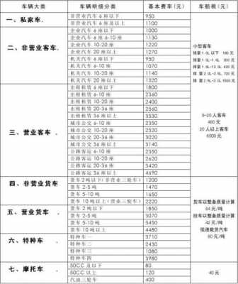 车强制险保多少-图3