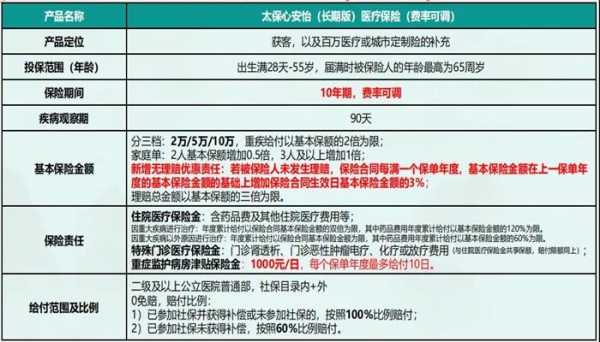 太保1月保费-图2