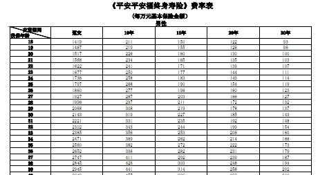 平安福特疾35保费-图3