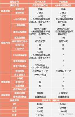 标准保费和保费的区别-图1