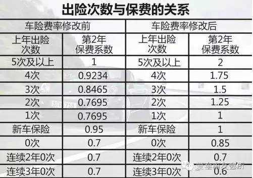 2016年车险贵吗-图3