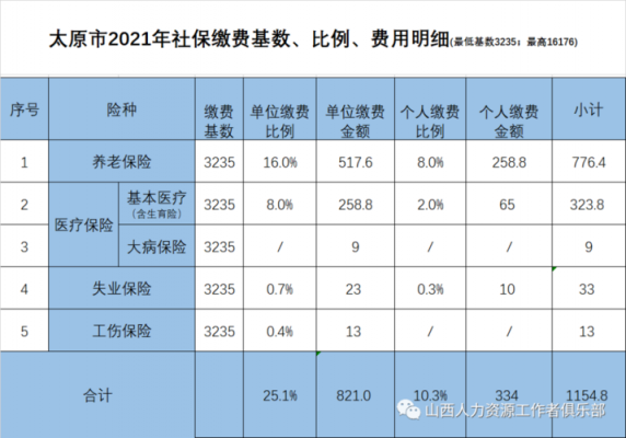 社保费征缴率包括新欠-图2