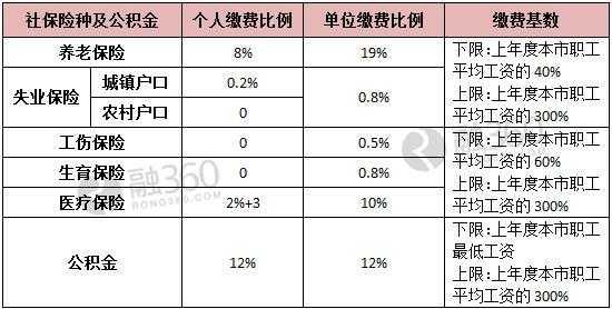 社保费征缴率包括新欠-图1