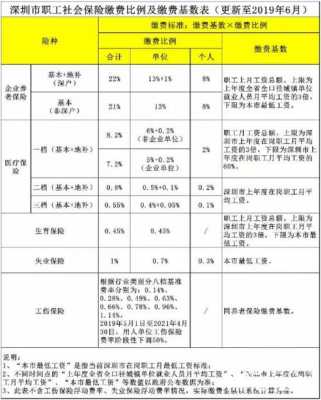 社保费征缴率包括新欠-图3