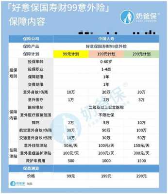 保费与保险金额的区别-图2