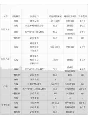 保费与保险金额的区别-图1