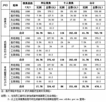 社保费用缴纳比例-图3