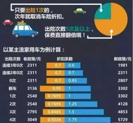 报保险明年的保费增加-图3