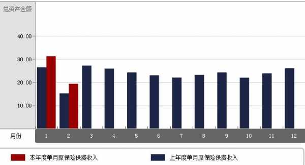 保费收入净额-图2