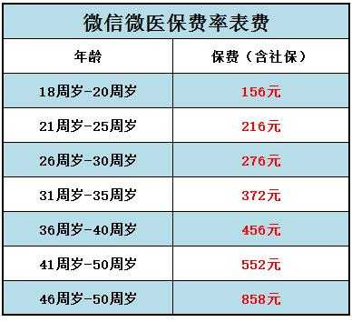 腾讯微医保保费-图2