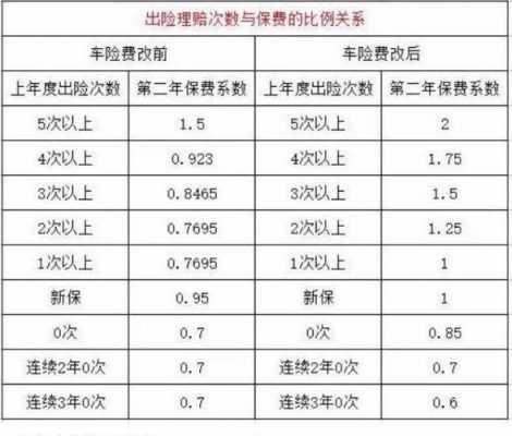 车险怎样才具备拒保条件-图3