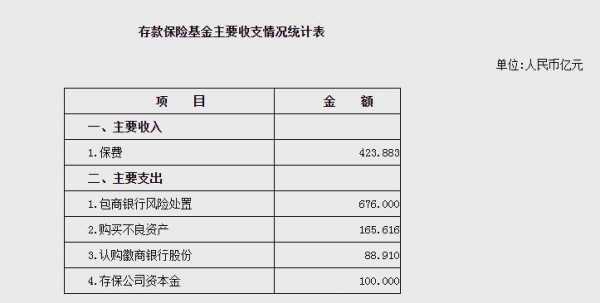 存款保险保费基数计算-图3