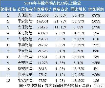 2017中国保险保费-图3