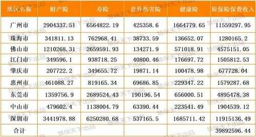 2018一月保费收入-图2