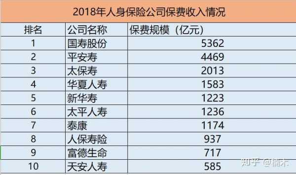 2018一月保费收入-图1