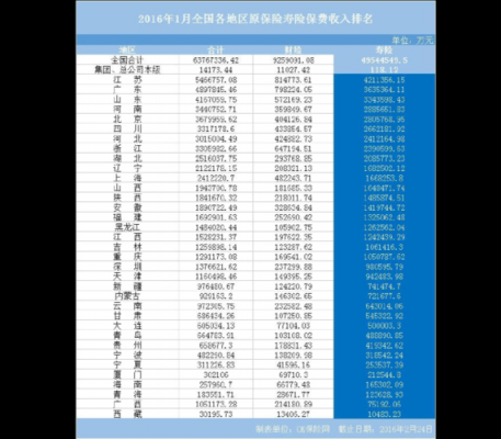 2018一月保费收入-图3