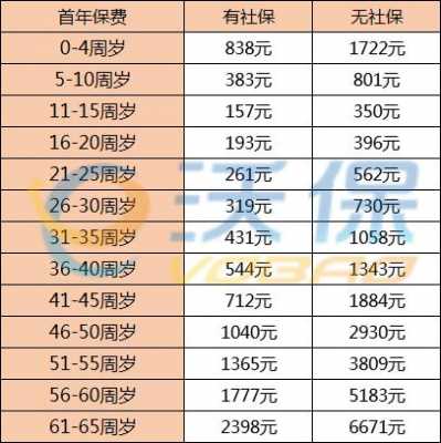 太平人寿保费贵些吗-图1