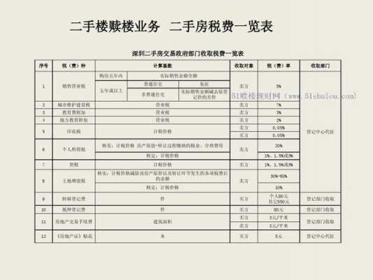 担保公司保费增值税-图1