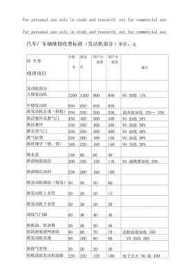 修车费用与保费关系-图2