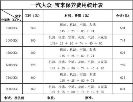 修车费用与保费关系-图1