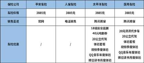 车险哪家公司便宜-图2