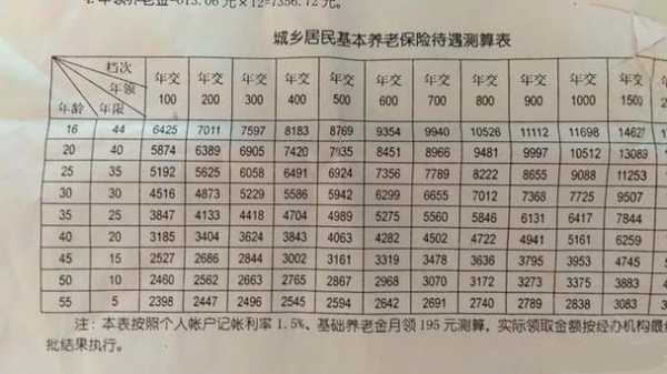 县城保险公司年保费-图2