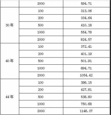 县城保险公司年保费-图3