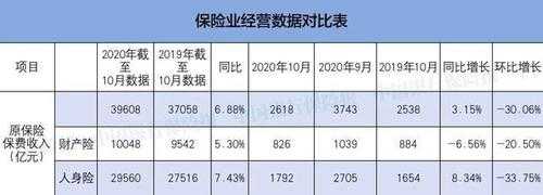 保费收入的意思-图3