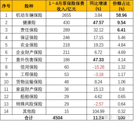 各车险公司保费收入-图3