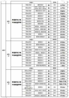 动车组维保费用-图3