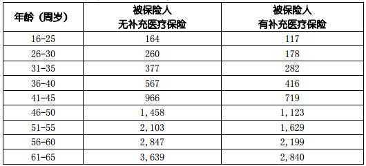 税优保险交多少保费-图1