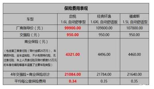 车险报销详解-图2