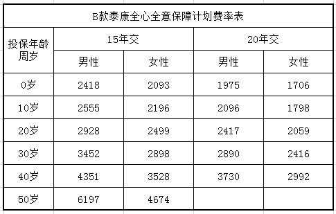 泰康全能保a保费表-图1