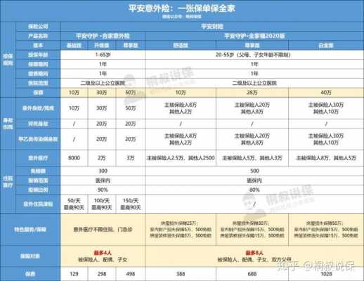 一张保单保全家的保费-图1