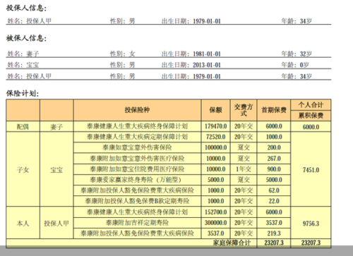 一张保单保全家的保费-图2