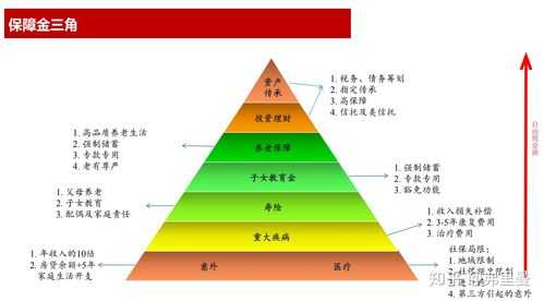 包含未来5年保费的成长的词条-图2