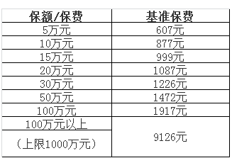 保证保险的保费-图2