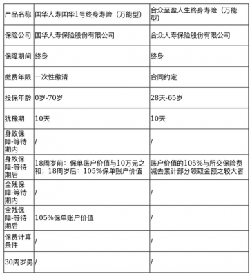 合众人寿保费收入-图1