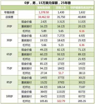 香港保诚保险重疾保费-图1