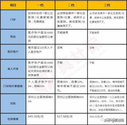 医社保费用是分开的吗-图1