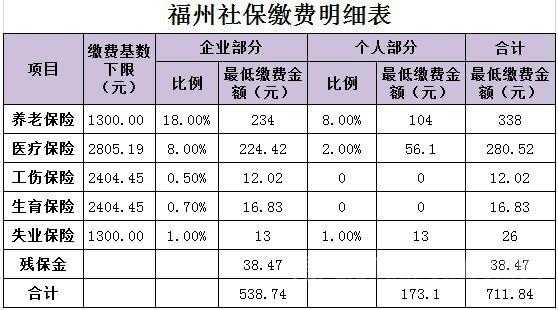 医社保费用是分开的吗-图3