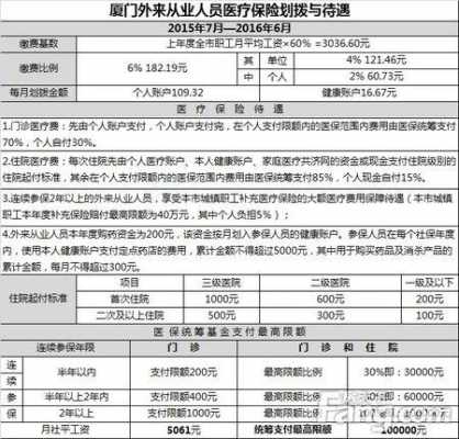 医社保费用是分开的吗-图2