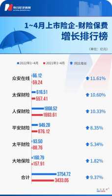 4月7号保费上调-图3