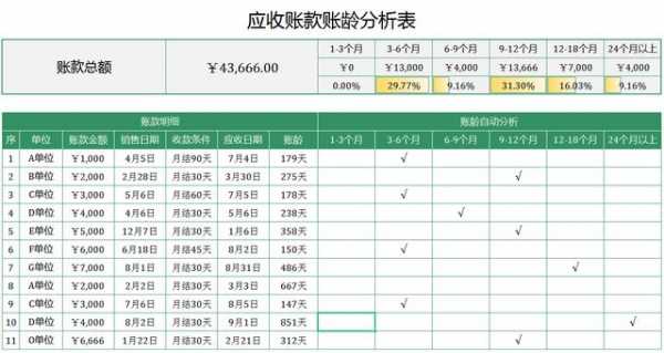 应收保费账龄是什么-图2