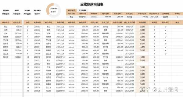 应收保费账龄是什么-图3