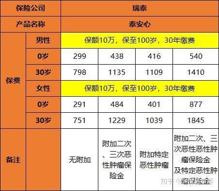 首期保费代缴费支取-图3