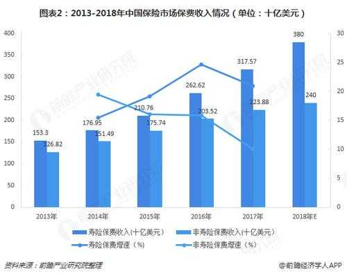 中国保费规模全球-图2