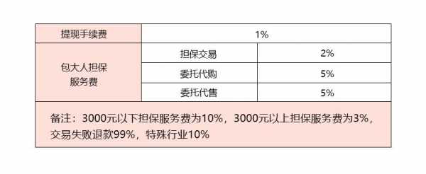 担保费属于手续费吗-图1